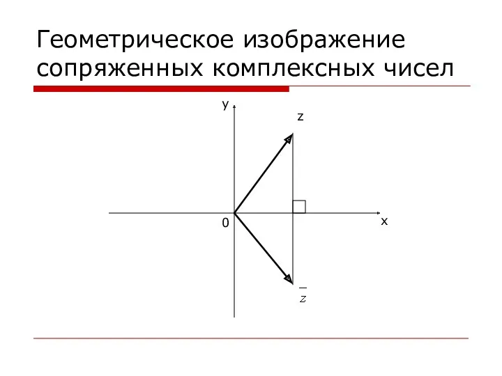 Геометрическое изображение сопряженных комплексных чисел х у 0 z