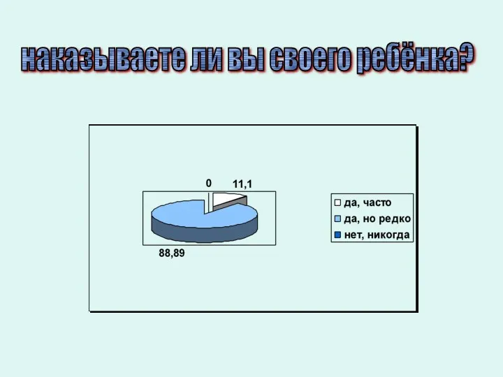 наказываете ли вы своего ребёнка?