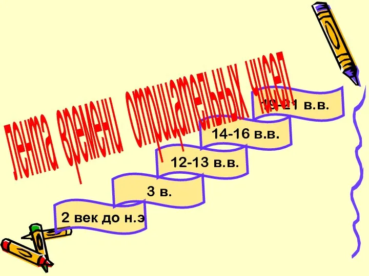 12-13 в.в. 14-16 в.в. 19-21 в.в. 3 в. 2 век до н.э лента времени отрицательных чисел