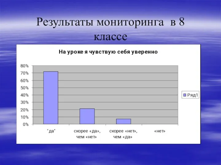 Результаты мониторинга в 8 классе