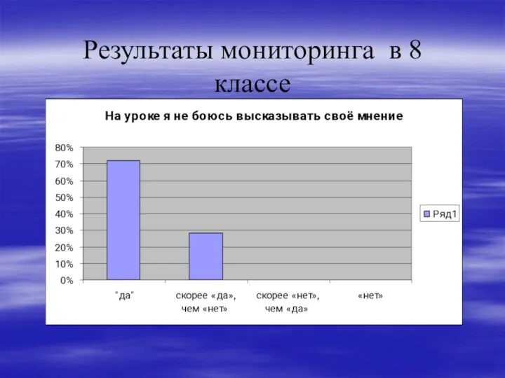 Результаты мониторинга в 8 классе