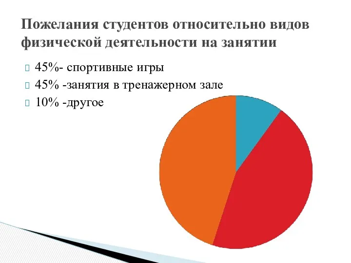 45%- спортивные игры 45% -занятия в тренажерном зале 10% -другое