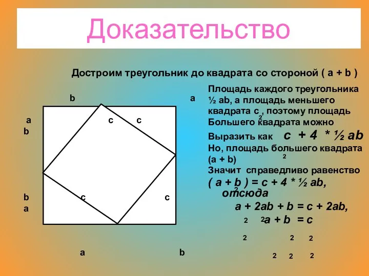 Доказательство Площадь каждого треугольника ½ ab, а площадь меньшего квадрата с , поэтому