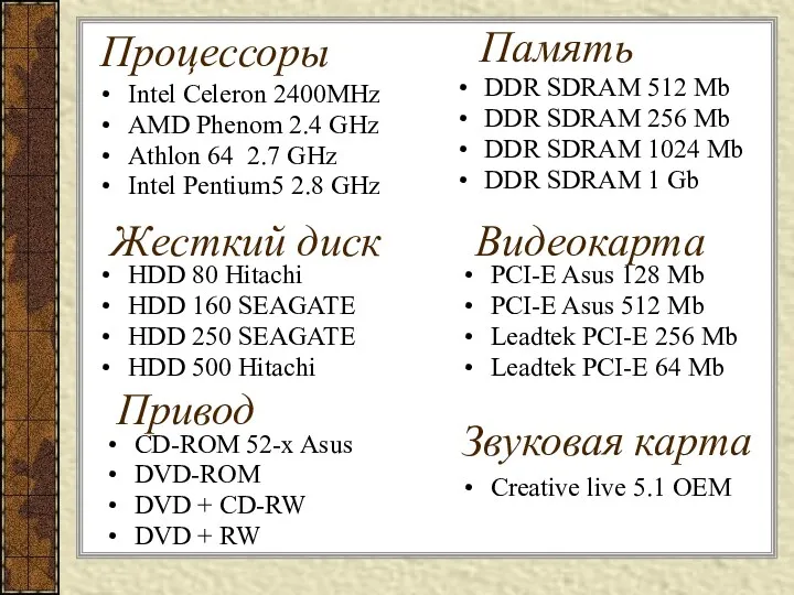 Процессоры Intel Celeron 2400MHz AMD Phenom 2.4 GHz Athlon 64 2.7 GHz Intel