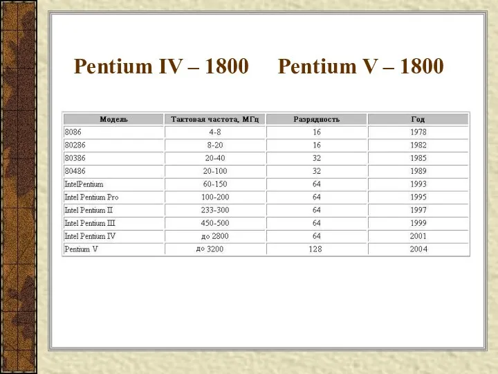 Pentium IV – 1800 Pentium V – 1800