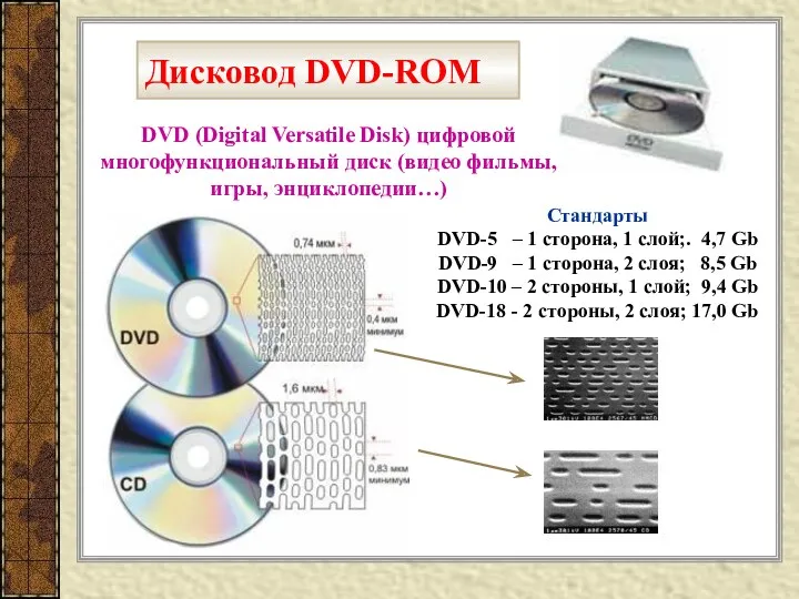 Дисковод DVD-ROM DVD (Digital Versatile Disk) цифровой многофункциональный диск (видео фильмы, игры, энциклопедии…)