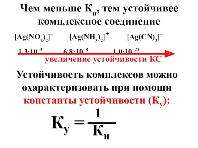 Чем меньше Кн, тем устойчивее комплексное соединение [Ag(NO2)2]‾ [Ag(NH3)2]+ [Ag(CN)2]‾ 1,3∙10‾3 6,8·10‾8 1,0∙10‾21 увеличение устойчивости КС