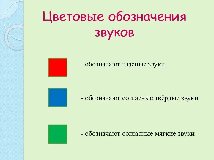 Цветовые обозначения звуков - обозначают согласные мягкие звуки - обозначают