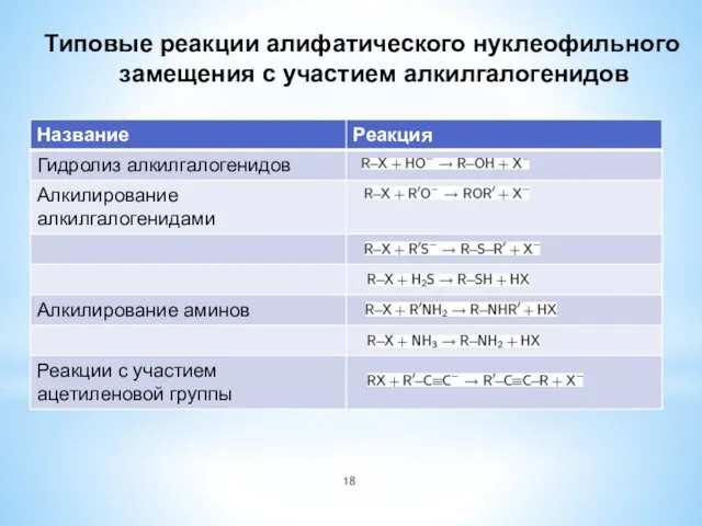 Типовые реакции алифатического нуклеофильного замещения с участием алкилгалогенидов