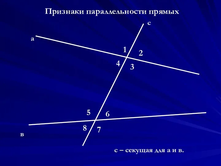 Признаки параллельности прямых 1 2 3 4 5 6 7