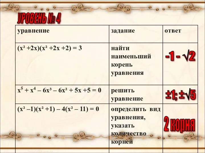 УРОВЕНЬ № 4 -1 - √2 ±1; ±√5 2 корня