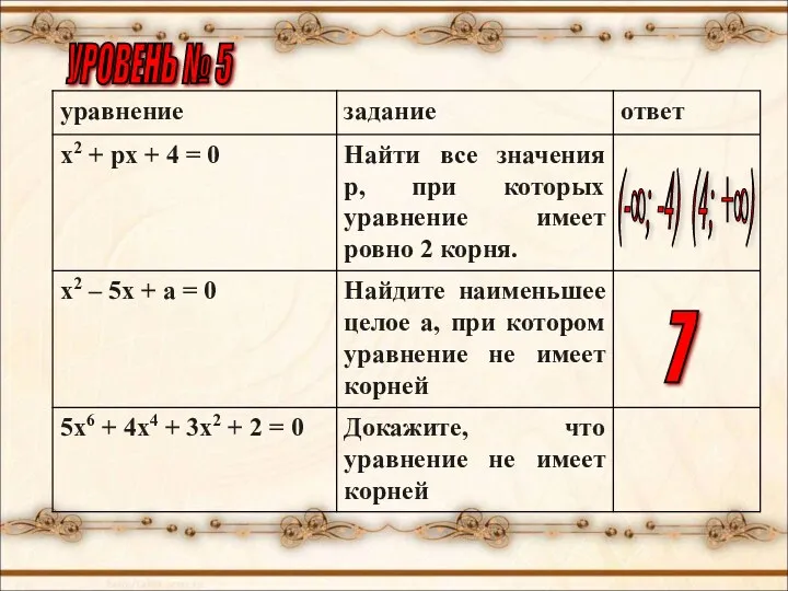 УРОВЕНЬ № 5 (-∞; -4) (4; +∞) 7