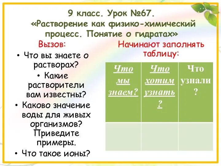 9 класс. Урок №67. «Растворение как физико-химический процесс. Понятие о гидратах» Вызов: Что