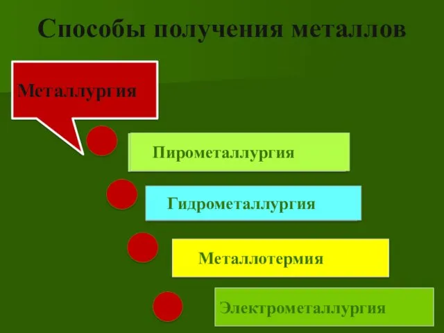 Способы получения металлов Электрометаллургия Электрометаллургия