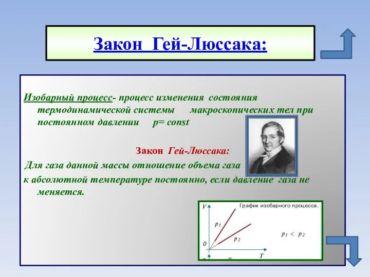 Закон Гей-Люссака: Изобарный процесс- процесс изменения состояния термодинамической системы макроскопических