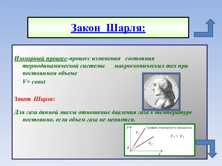 Закон Шарля: Изохорный процесс-процесс изменения состояния термодинамической системы макроскопических тел