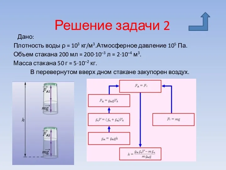 Решение задачи 2 Дано: Плотность воды ρ = 103 кг/м3.Атмосферное