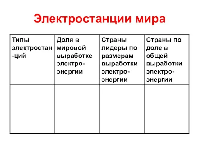 Электростанции мира