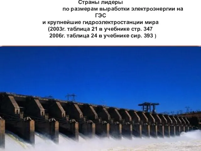 Страны лидеры по размерам выработки электроэнергии на ГЭС и крупнейшие