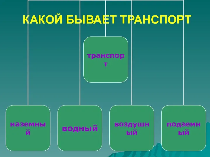 КАКОЙ БЫВАЕТ ТРАНСПОРТ