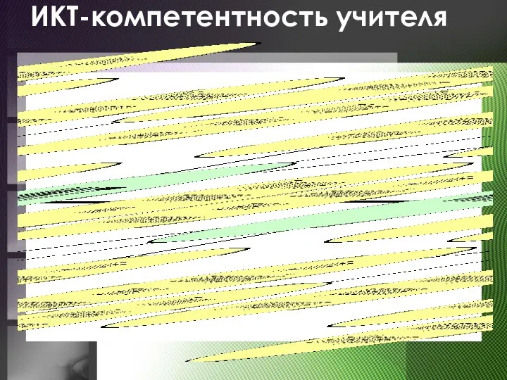 • ИКТ-компетентность учителя