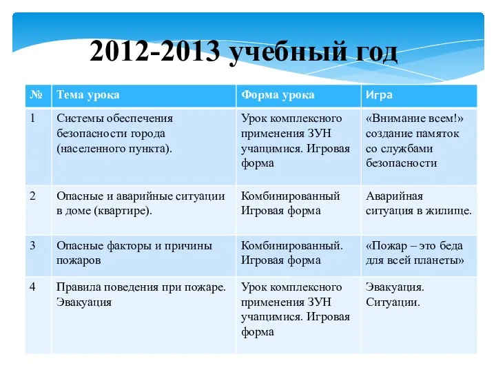 2012-2013 учебный год