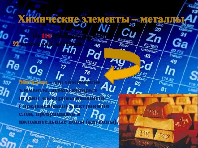 Химические элементы – металлы. Из 114 известных элементов – 92 относятся к металлам.