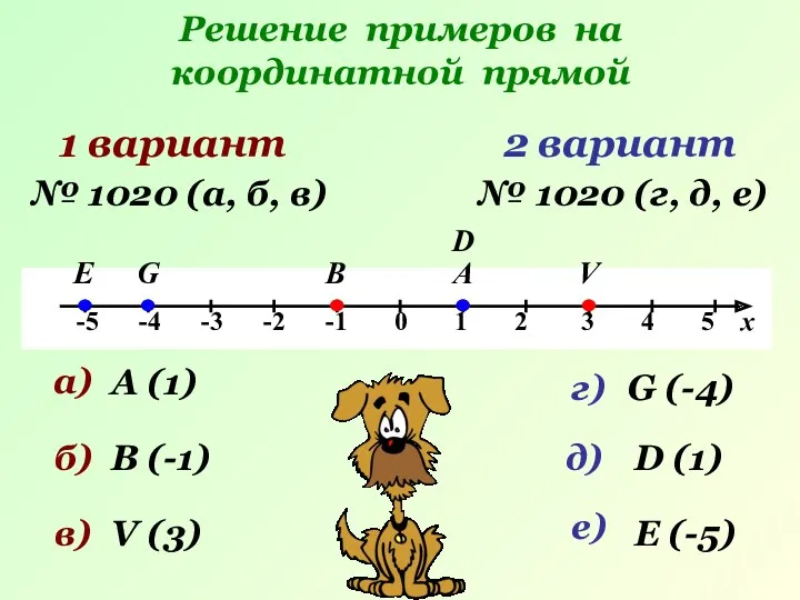 Решение примеров на координатной прямой 1 вариант А В 2 вариант № 1020