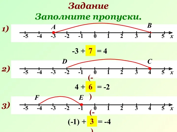 Задание Заполните пропуски. 1) А -3 + … = 4 В 7 2)