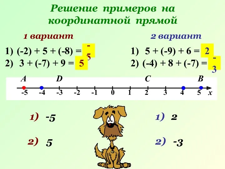 Решение примеров на координатной прямой 1 вариант А В 2 вариант (-2) +