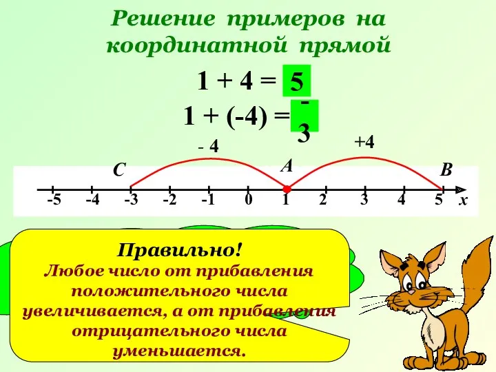 Решение примеров на координатной прямой 1 + 4 = +4 А В 5