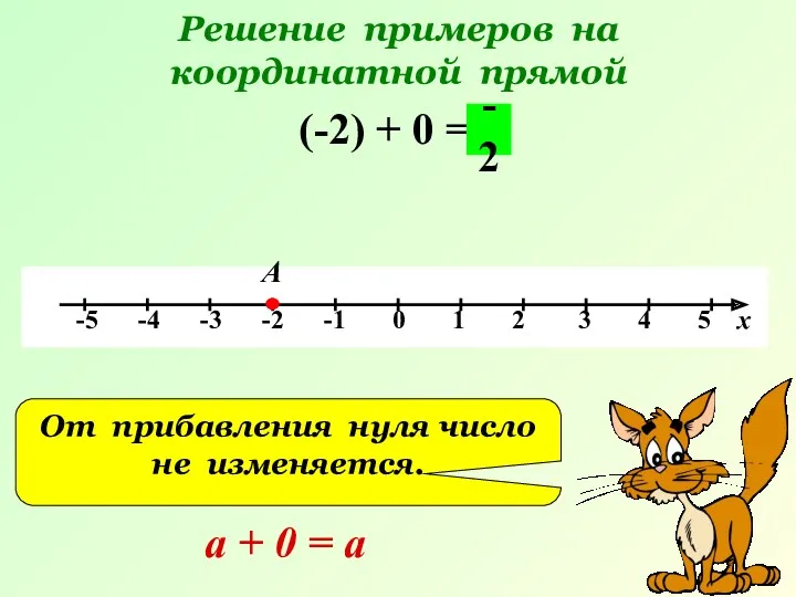Решение примеров на координатной прямой (-2) + 0 = А -2 От прибавления