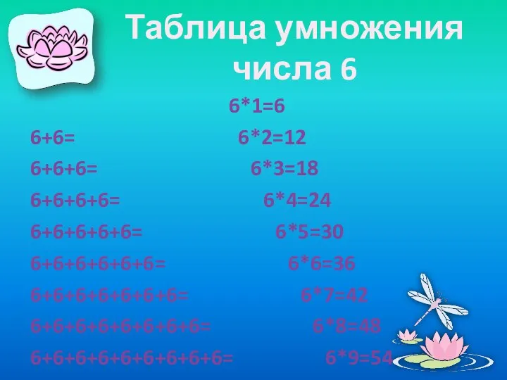 Таблица умножения числа 6 6*1=6 6+6= 6*2=12 6+6+6= 6*3=18 6+6+6+6=