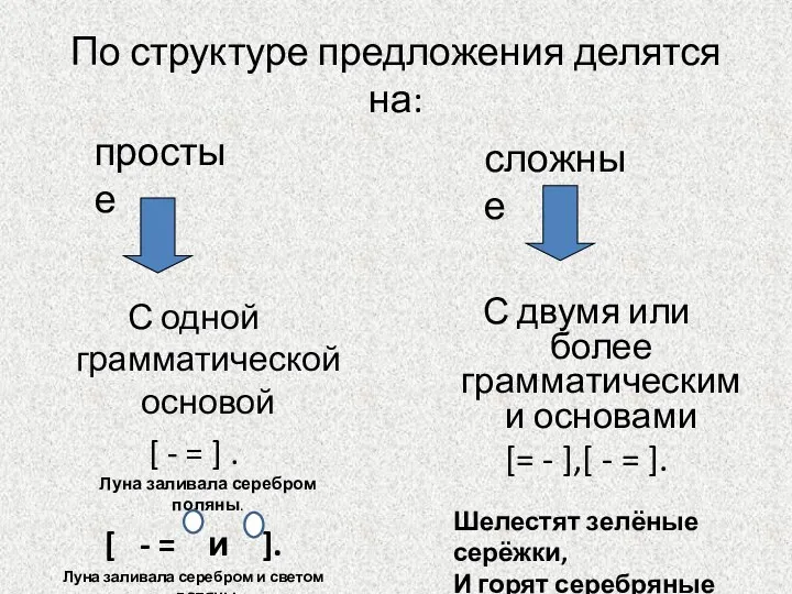 По структуре предложения делятся на: простые сложные С одной грамматической