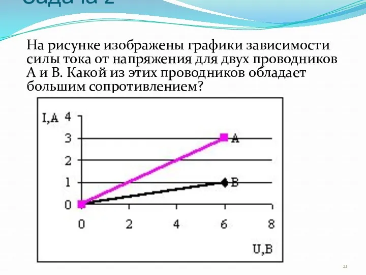 Задача 2 На рисунке изображены графики зависимости силы тока от