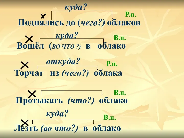 Вошёл (ВО ЧТО ?) в облако Торчат из (чего?) облака