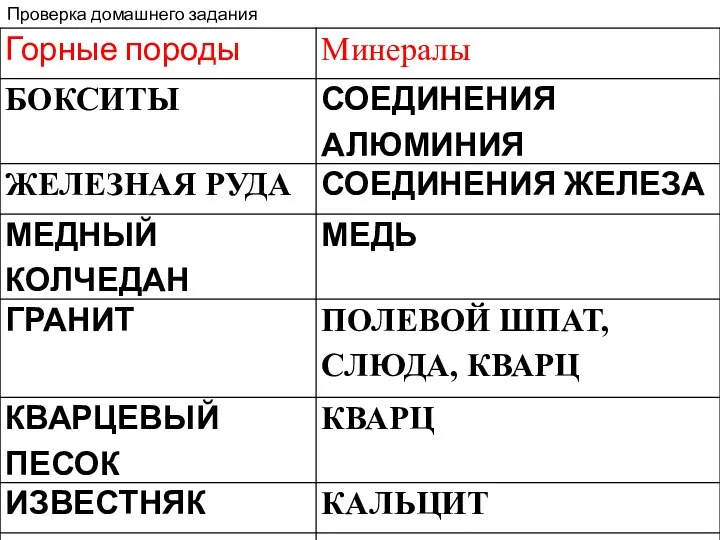 Проверка домашнего задания