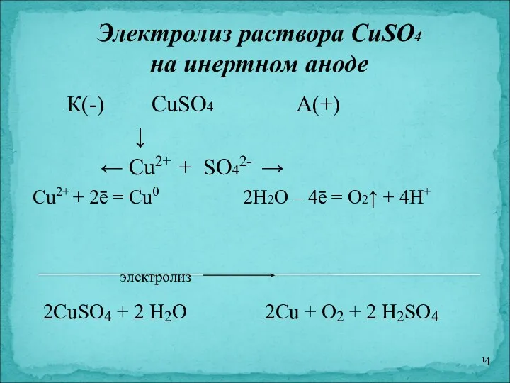 Электролиз раствора CuSO4 на инертном аноде К(-) CuSO4 А(+) ↓ ← Cu2+ +