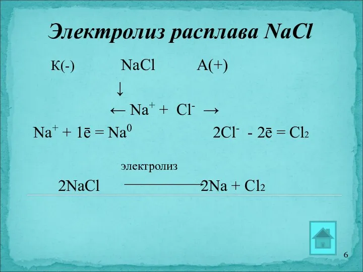Электролиз расплава NaCl К(-) NaCl А(+) ↓ ← Na+ + Cl- → Na+