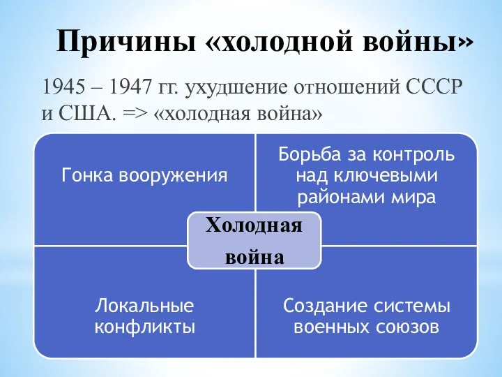 Причины «холодной войны» 1945 – 1947 гг. ухудшение отношений СССР и США. => «холодная война»