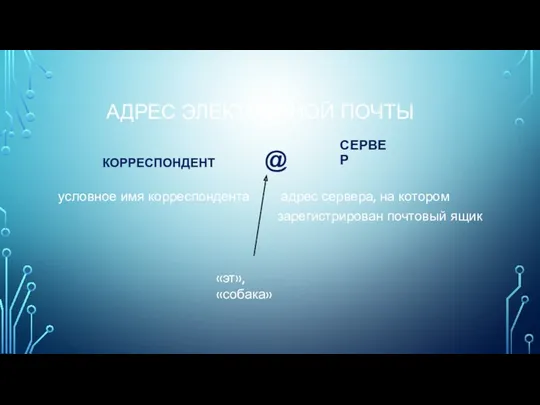 Адрес электронной почты Корреспондент @ условное имя корреспондента сервер адрес