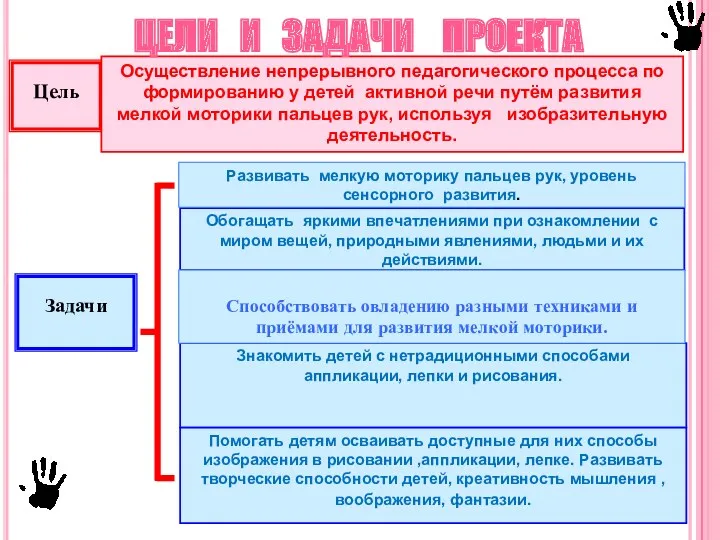 Знакомить детей с нетрадиционными способами аппликации, лепки и рисования. Помогать