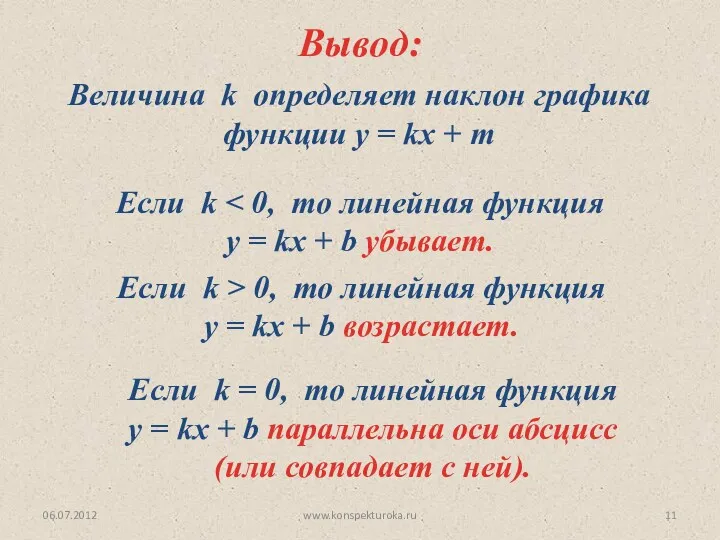 06.07.2012 www.konspekturoka.ru Вывод: Величина k определяет наклон графика функции y