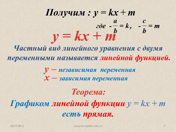 06.07.2012 www.konspekturoka.ru y = kx + m Частный вид линейного