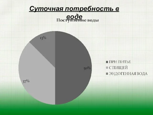 Суточная потребность в воде