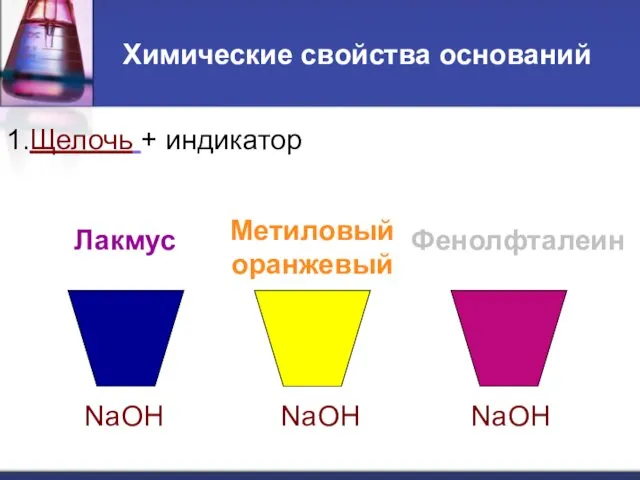 Химические свойства оснований 1.Щелочь + индикатор Лакмус Метиловый оранжевый Фенолфталеин NaOH NaOH NaOH
