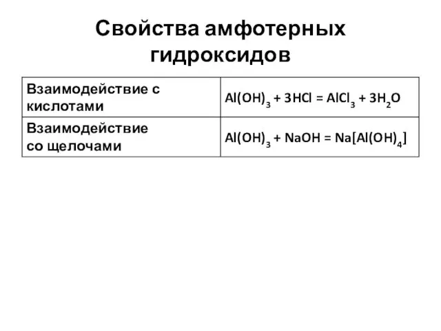 Свойства амфотерных гидроксидов