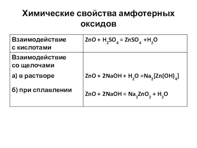 Химические свойства амфотерных оксидов