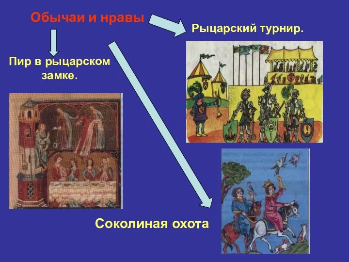 Рыцарский турнир. Пир в рыцарском замке. Соколиная охота Обычаи и нравы