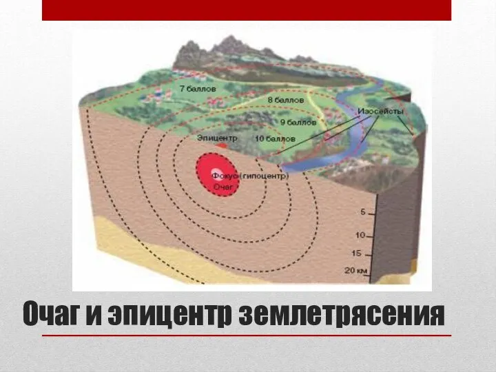 Очаг и эпицентр землетрясения